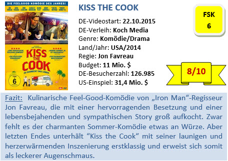 Kiss the Cook - Bewertung