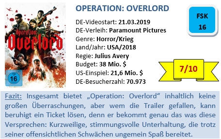 Operation Overlord - Bewertung