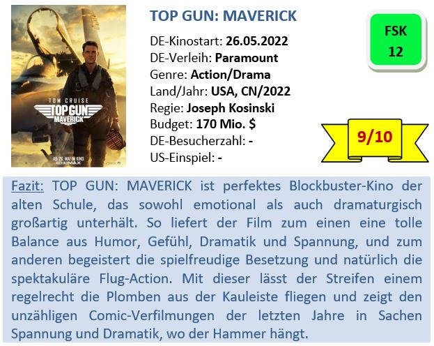 Top Gun - Maverick - Bewertung